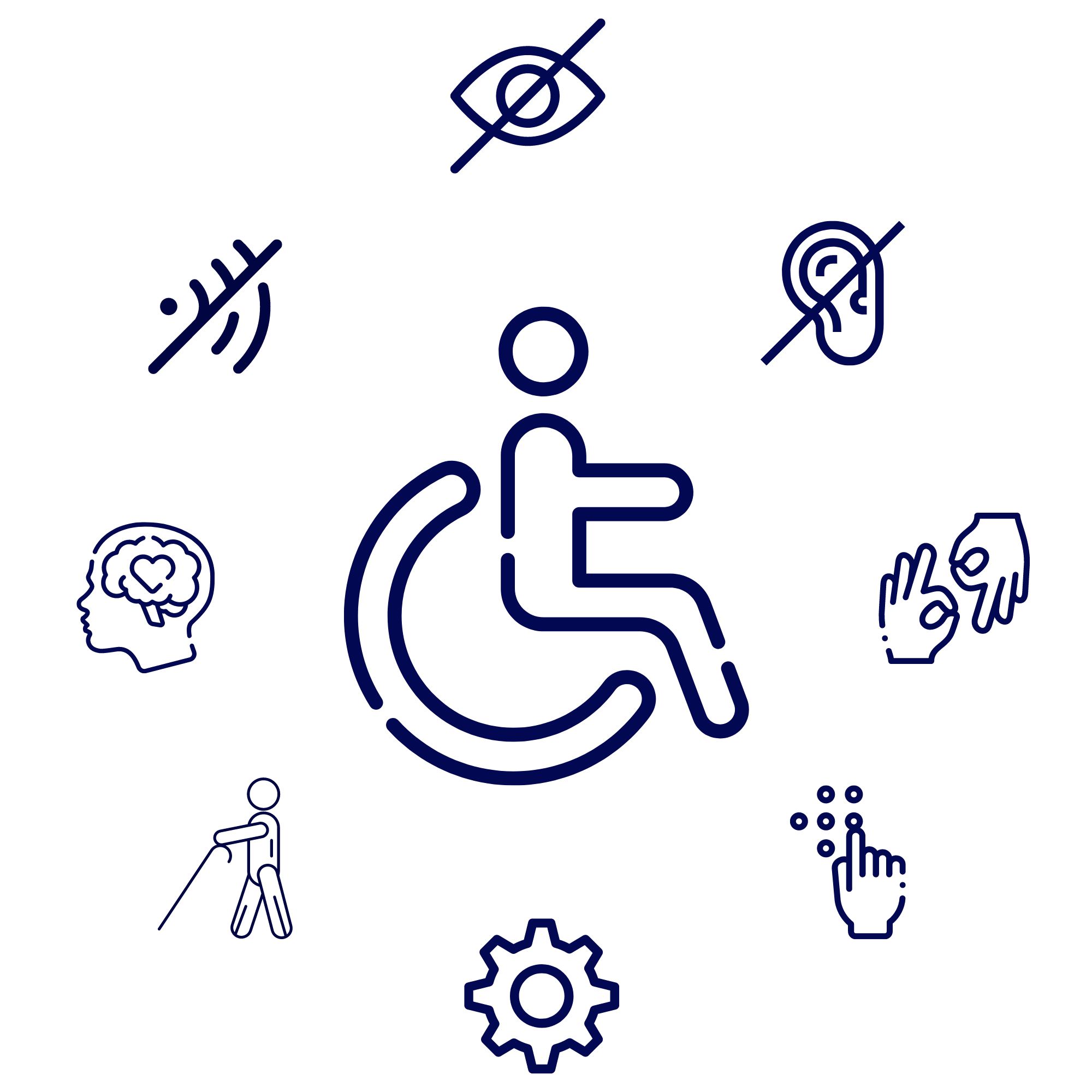 Accessibility Testing